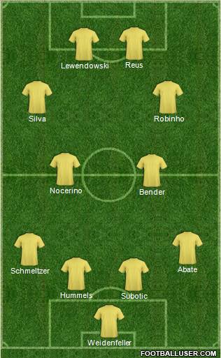 Fifa Team Formation 2012
