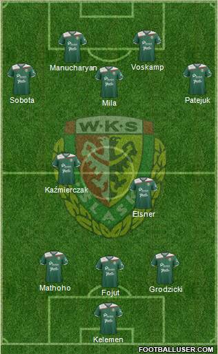 WKS Slask Wroclaw Formation 2012
