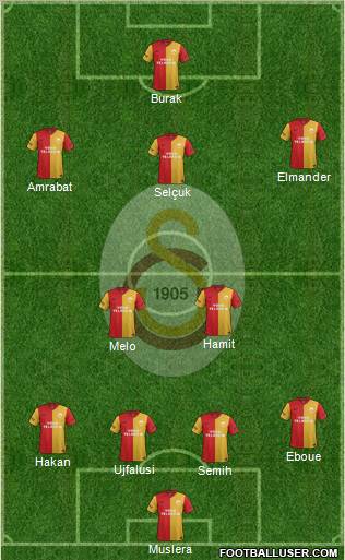 Galatasaray SK Formation 2012