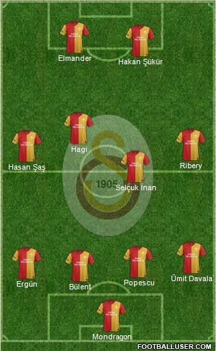 Galatasaray SK Formation 2012