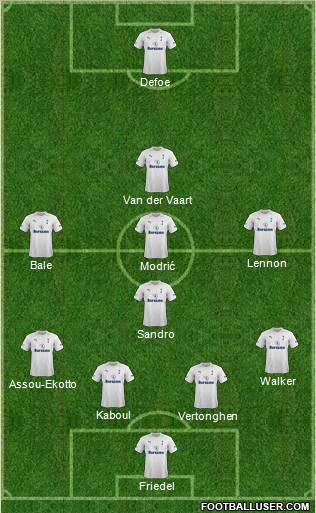 Tottenham Hotspur Formation 2012