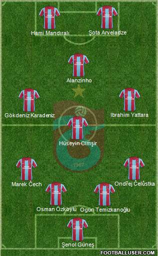 Trabzonspor Formation 2012