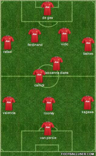 Manchester United Formation 2012