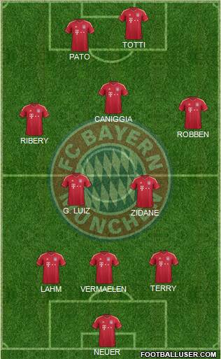 FC Bayern München Formation 2012