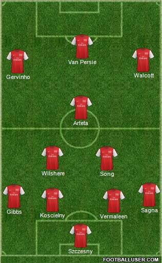 Arsenal Formation 2012