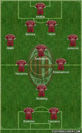 A.C. Milan Formation 2012
