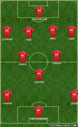 Manchester United Formation 2012
