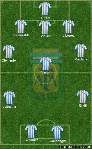 Argentina Formation 2012