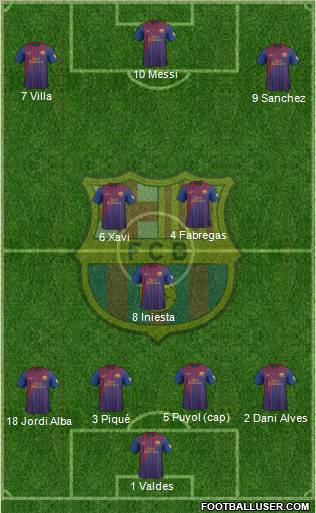F.C. Barcelona Formation 2012