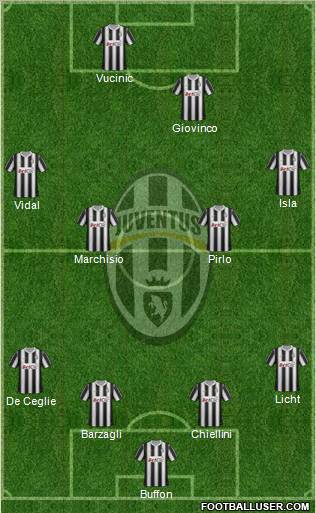 Juventus Formation 2012