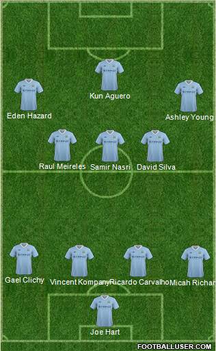 Manchester City Formation 2012