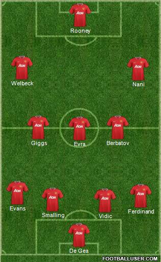 Manchester United Formation 2012