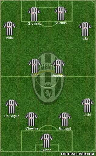 Juventus Formation 2012