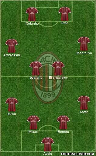 A.C. Milan Formation 2012