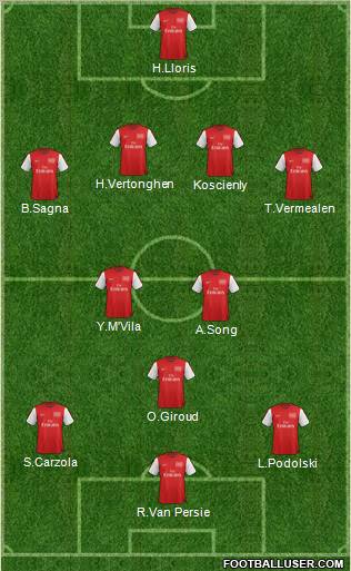 Arsenal Formation 2012