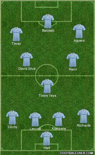 Manchester City Formation 2012