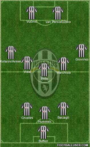 Juventus Formation 2012