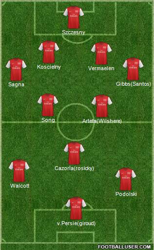 Arsenal Formation 2012