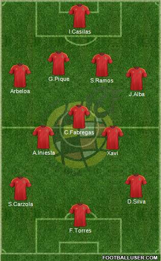 Spain Formation 2012