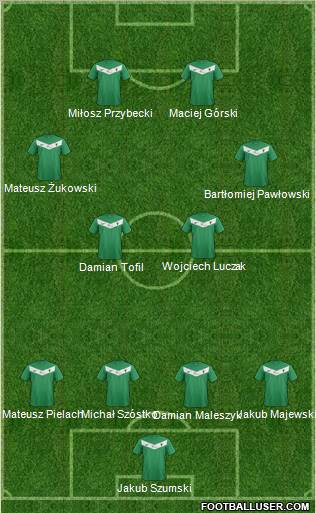 GKS Tychy Formation 2012