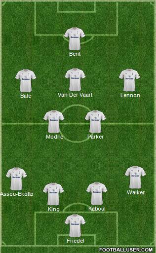 Tottenham Hotspur Formation 2012