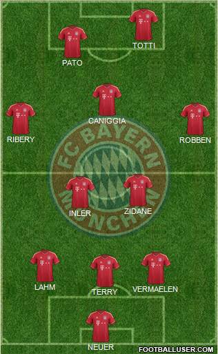 FC Bayern München Formation 2012