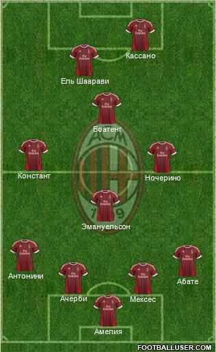 A.C. Milan Formation 2012