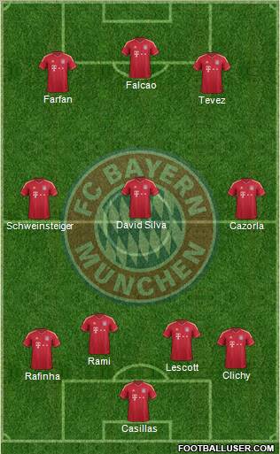 FC Bayern München Formation 2012