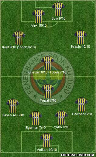 Fenerbahçe SK Formation 2012