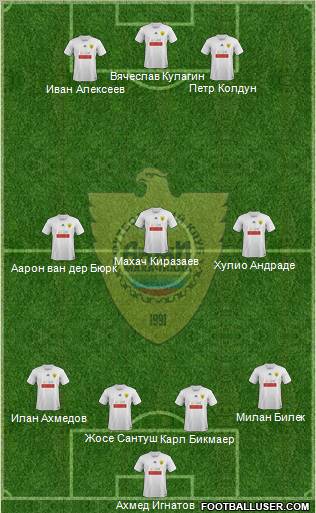 Anzhi Makhachkala Formation 2012