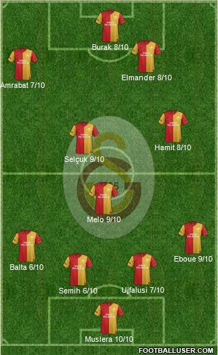Galatasaray SK Formation 2012