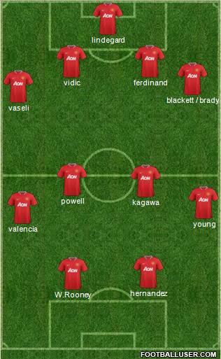 Manchester United Formation 2012