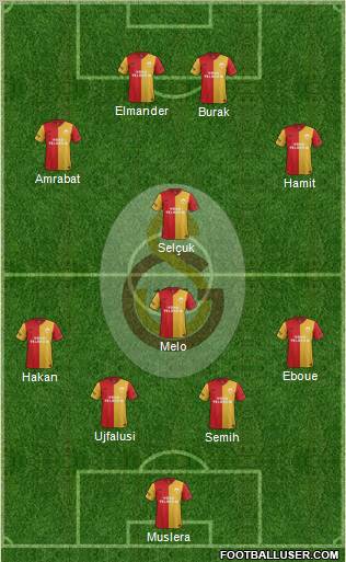 Galatasaray SK Formation 2012