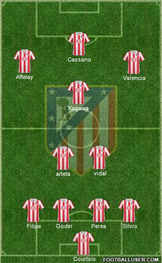 Atlético Madrid B Formation 2012