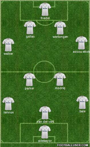 Tottenham Hotspur Formation 2012