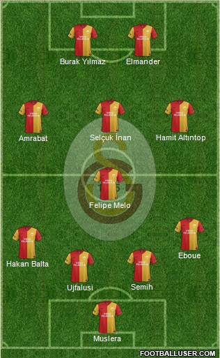 Galatasaray SK Formation 2012
