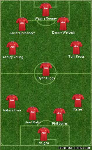Manchester United Formation 2012