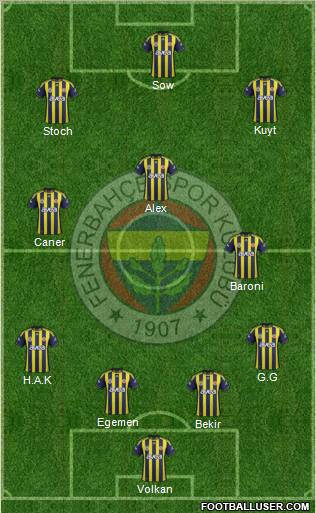 Fenerbahçe SK Formation 2012