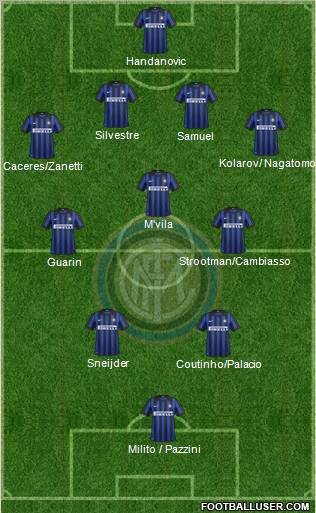 F.C. Internazionale Formation 2012