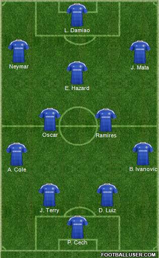 Chelsea Formation 2012
