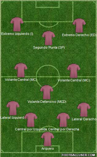 Champions League Team Formation 2012