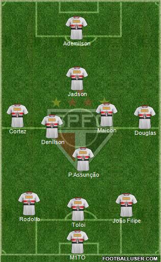 São Paulo FC Formation 2012