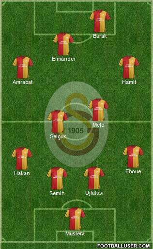 Galatasaray SK Formation 2012