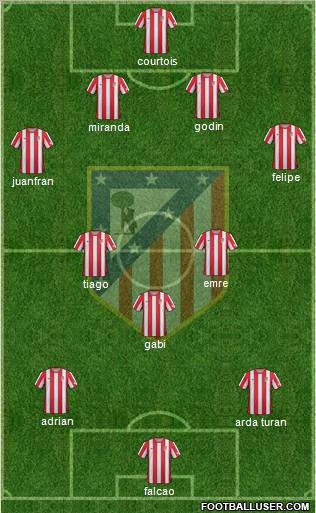 C. Atlético Madrid S.A.D. Formation 2012