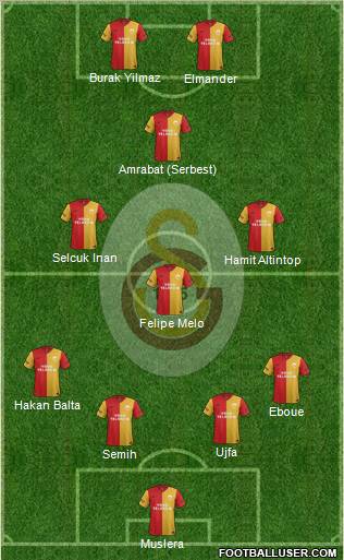 Galatasaray SK Formation 2012