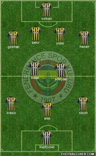 Fenerbahçe SK Formation 2012