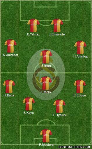 Galatasaray SK Formation 2012