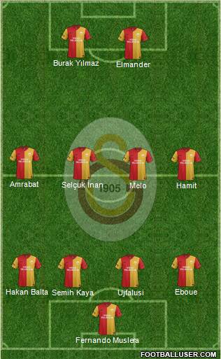 Galatasaray SK Formation 2012