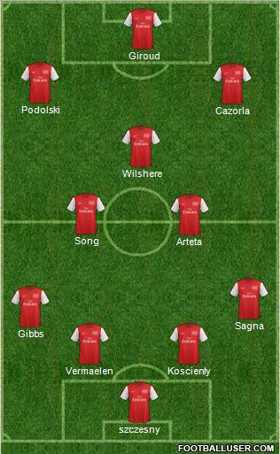 Arsenal Formation 2012