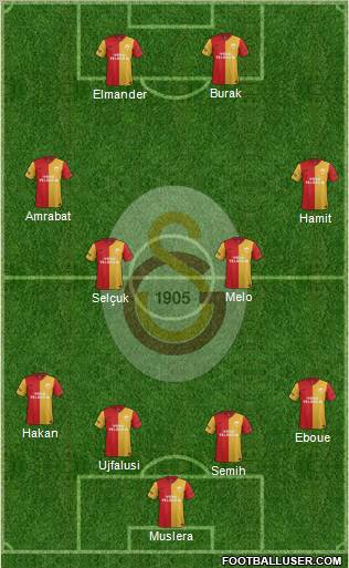 Galatasaray SK Formation 2012